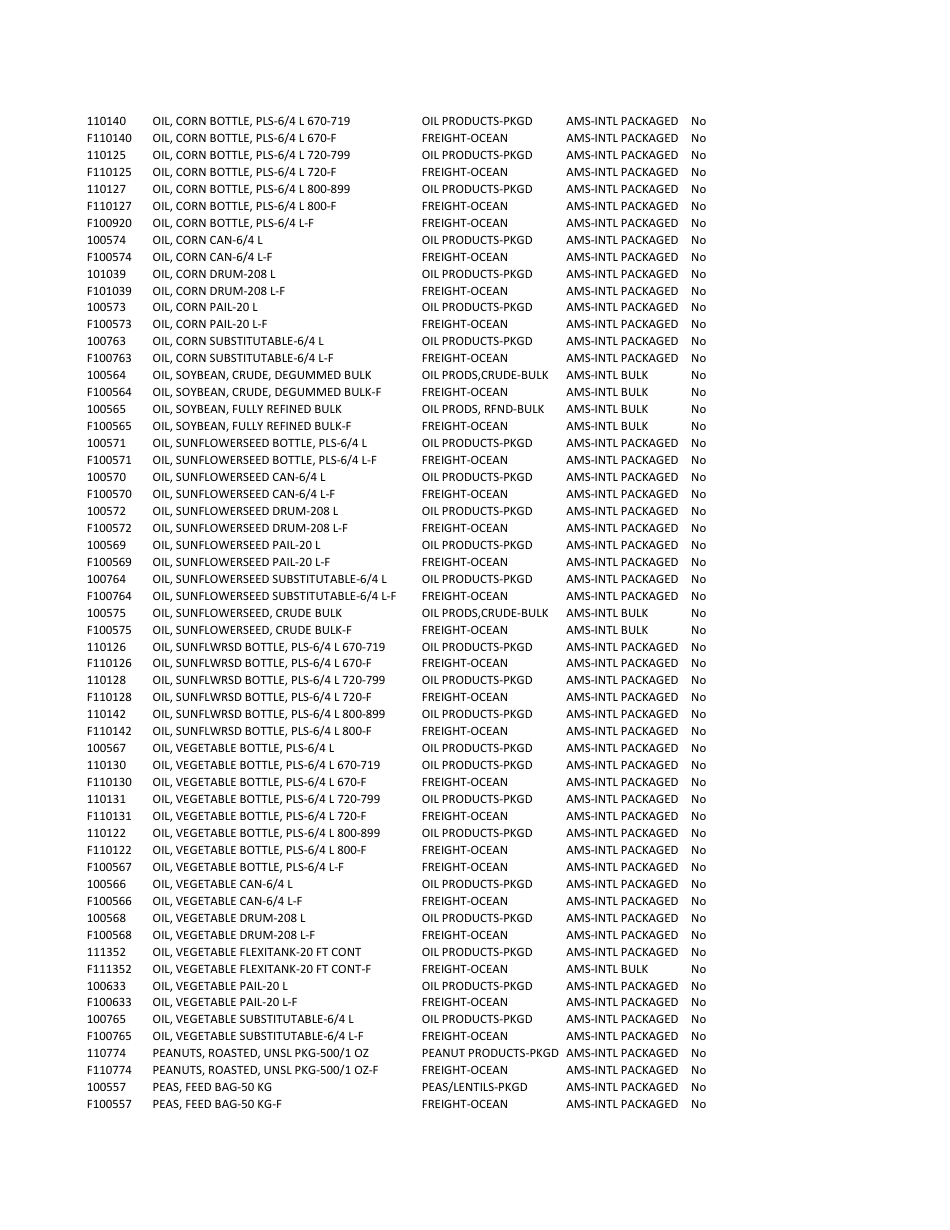 Ams Cpp Vendor Qualification Requirements Checklist, Page 7