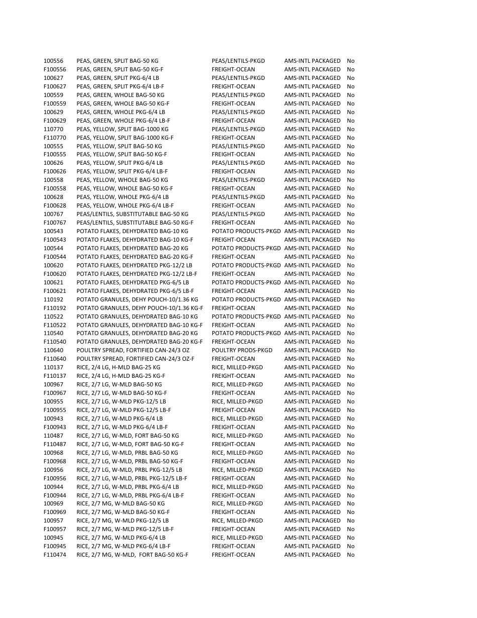 Ams Cpp Vendor Qualification Requirements Checklist, Page 8