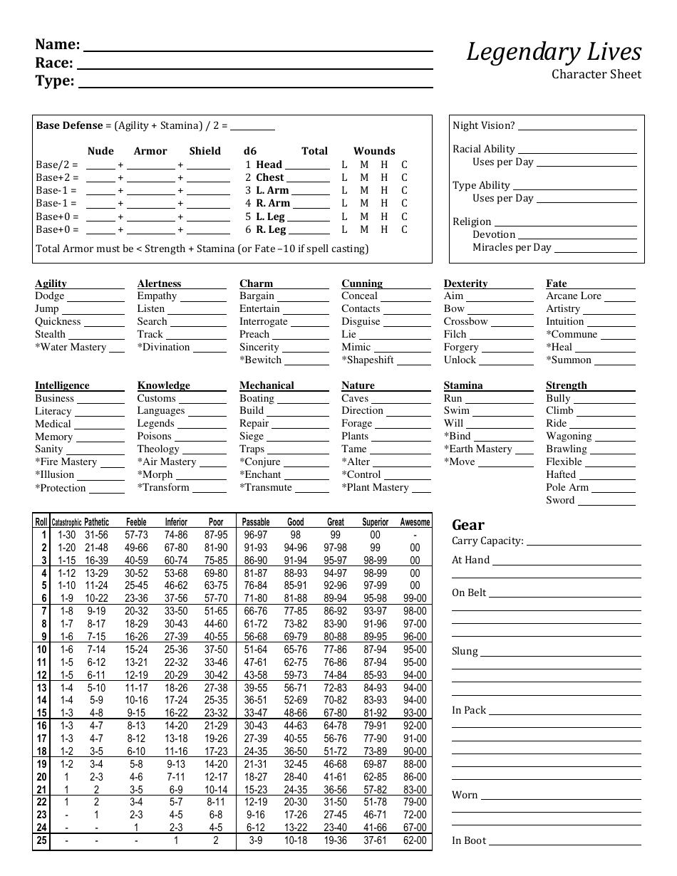 Legendary Lives Character Sheet Template Preview