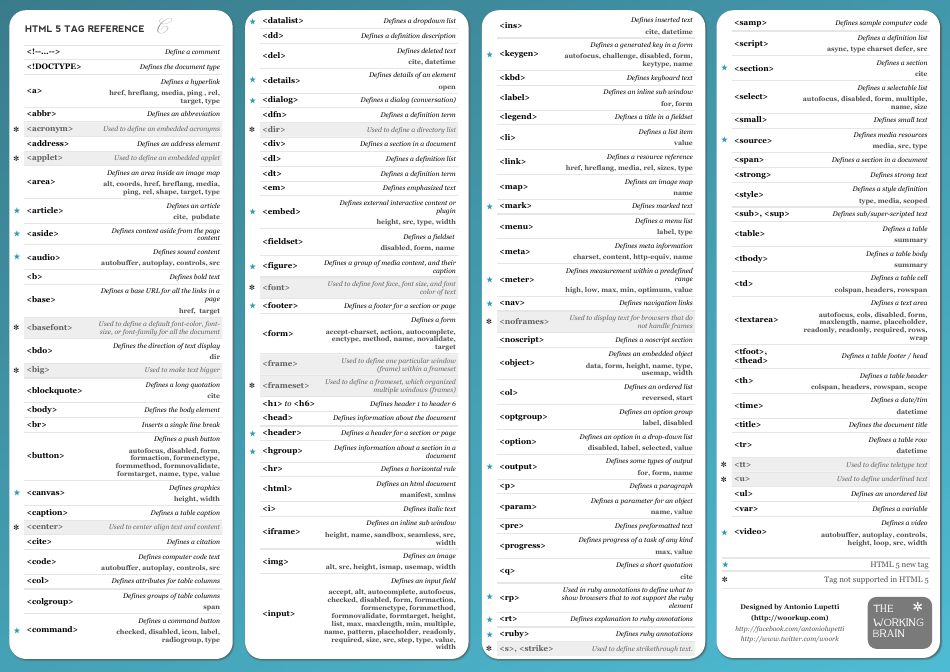 Html 5 Tag Reference Cheat Sheet Download Printable PDF Templateroller