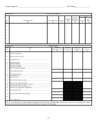 First and Second Class Cities Municipal Electric Utilities Annual Report - Kansas, Page 17