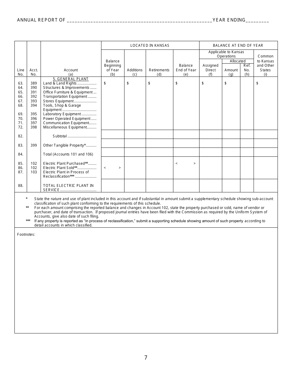 Electric Kansas Supplemental Annual Report - Kansas, Page 9