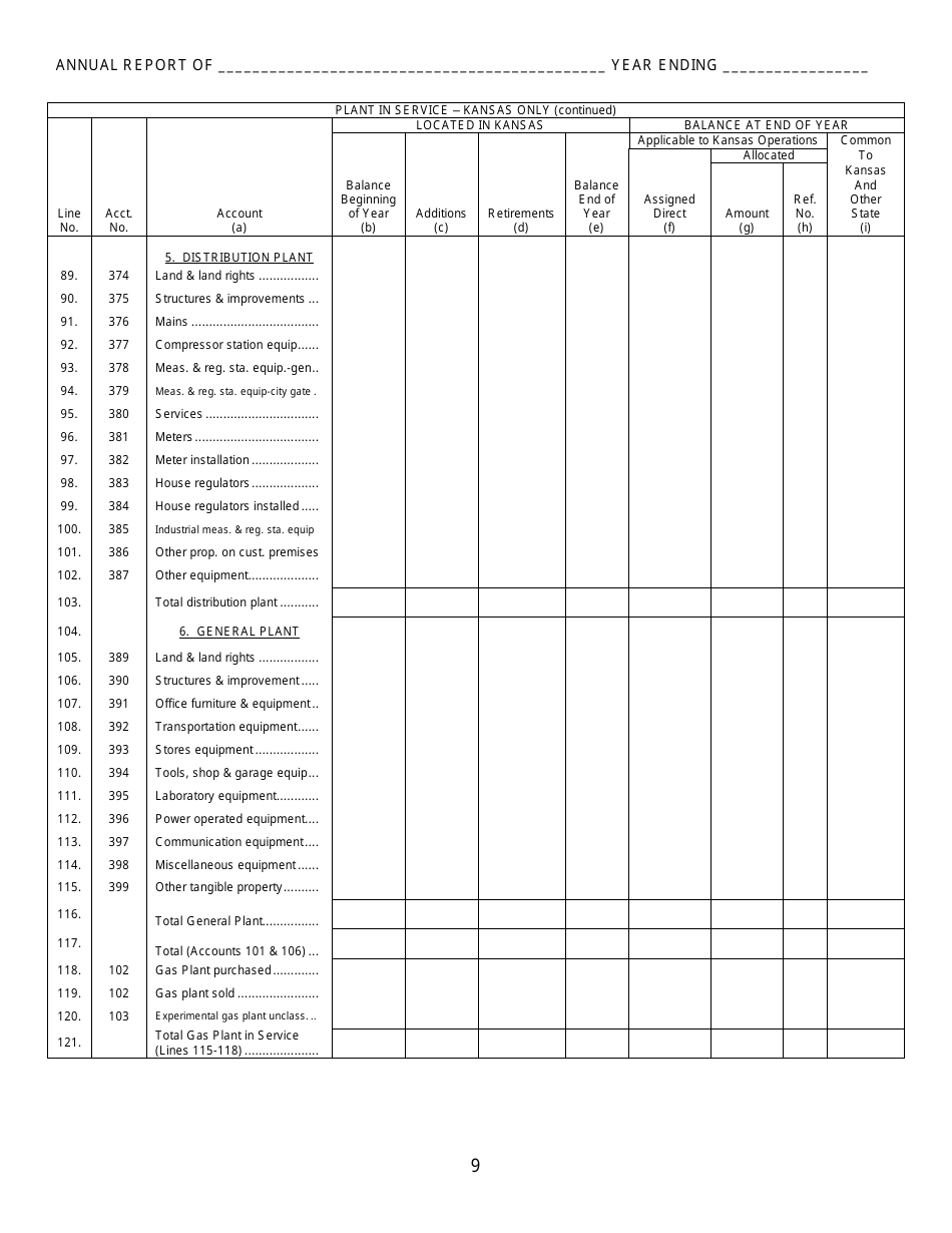 Gas Utility Kansas Supplemental Annual Report - Kansas, Page 10
