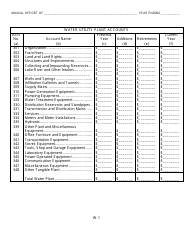 Water Utility Class C Annual Report - Kansas, Page 11