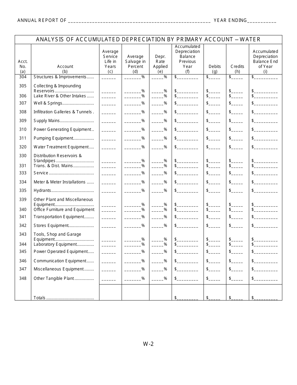 Water Utility Class C Annual Report - Kansas, Page 12