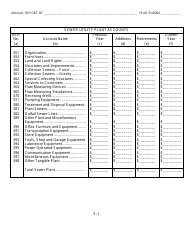 Water Utility Class C Annual Report - Kansas, Page 17