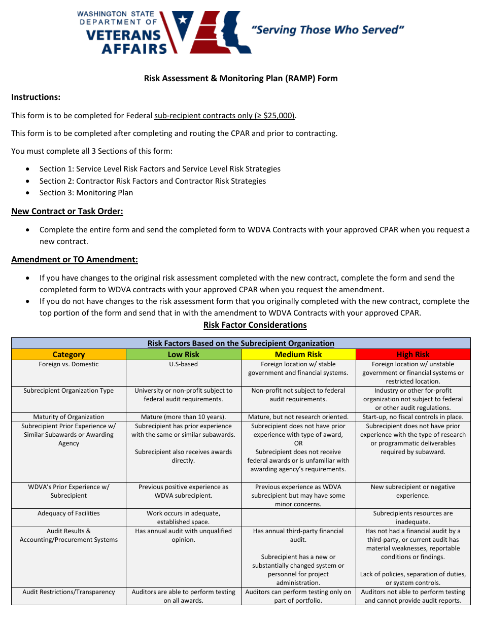 Washington Risk Assessment & Monitoring Plan (Ramp) Form Fill Out