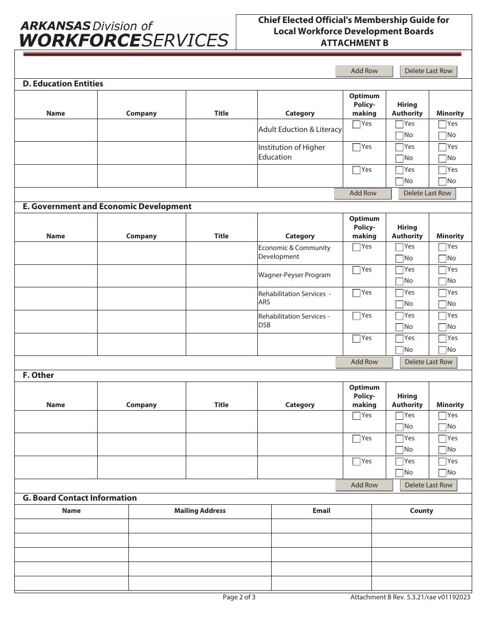 Attachment B Chief Elected Officials Membership Guide for Local Workforce Development Boards - Certification of Local Workforce Development Boards - Arkansas, Page 2