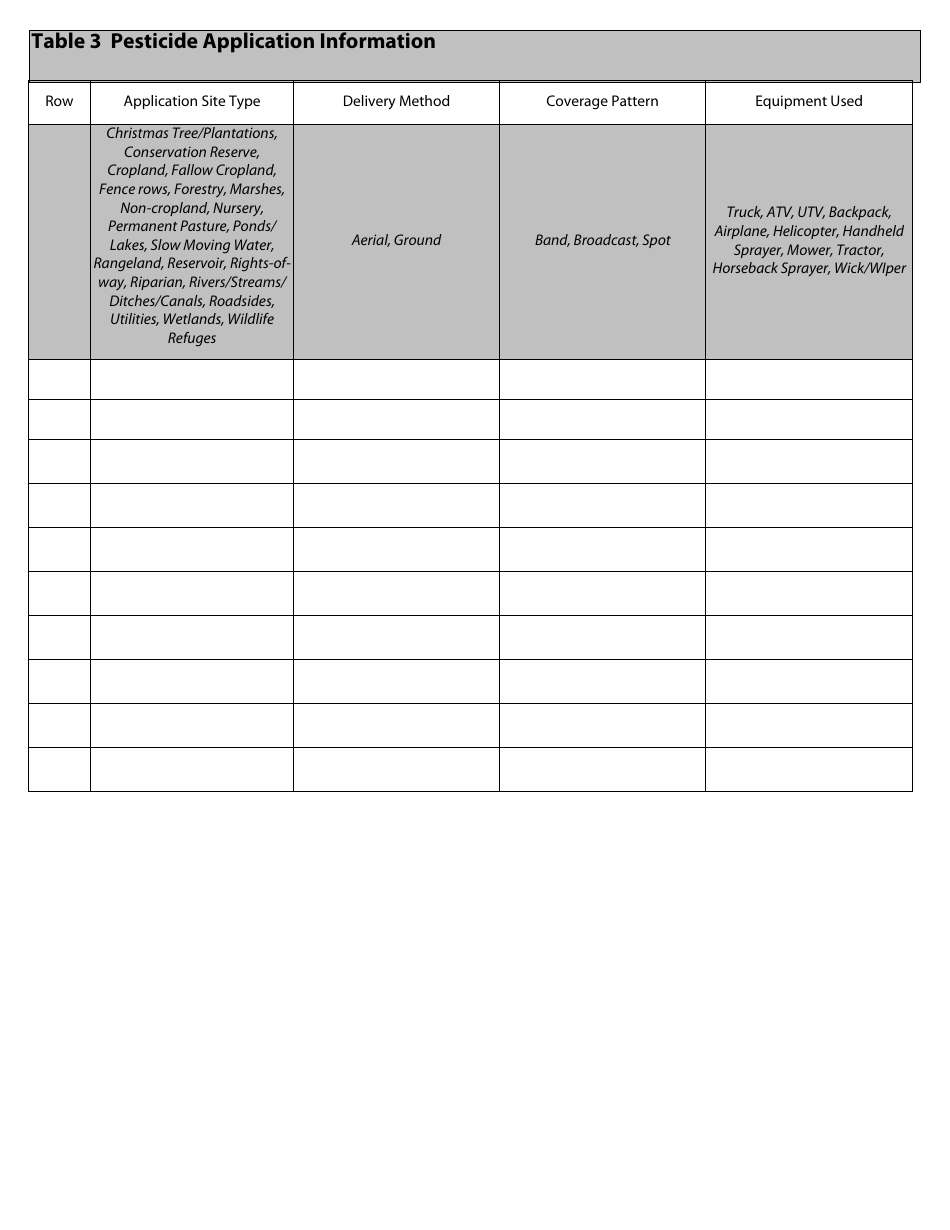 Pesticide Use Proposal, Page 3