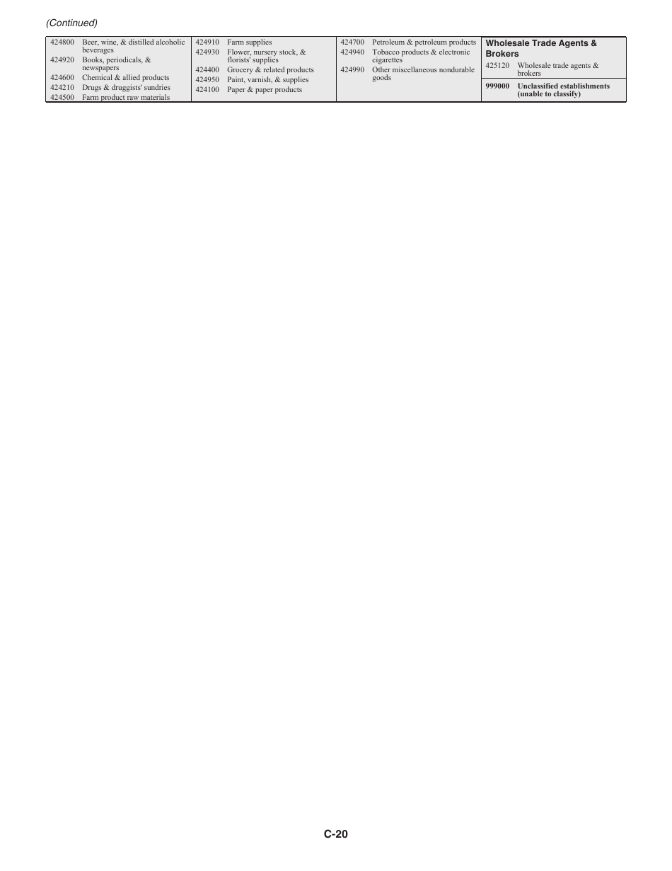 Instructions for IRS Form 1040 Schedule C Profit or Loss From Business, Page 20