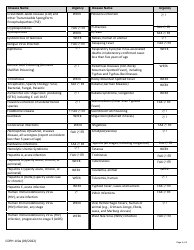 Form CDPH110A Confidential Morbidity Report - California, Page 4