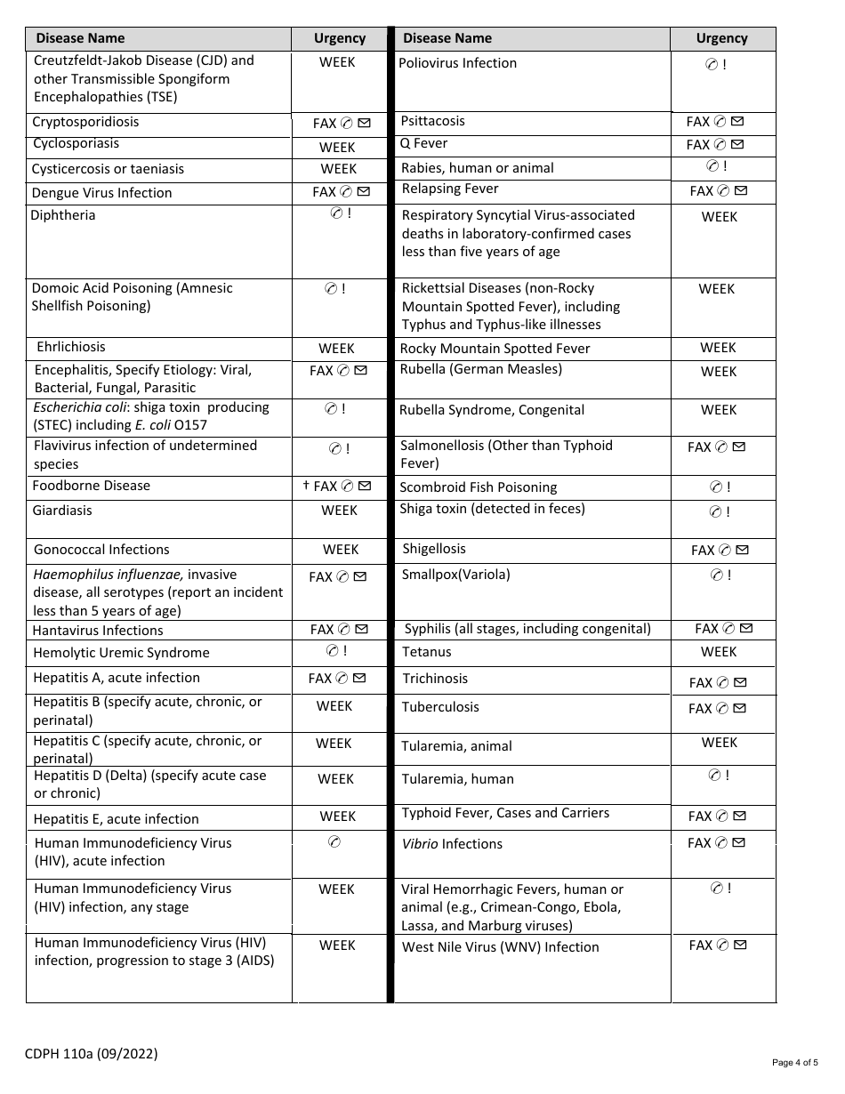 Form CDPH110A Confidential Morbidity Report - California, Page 4