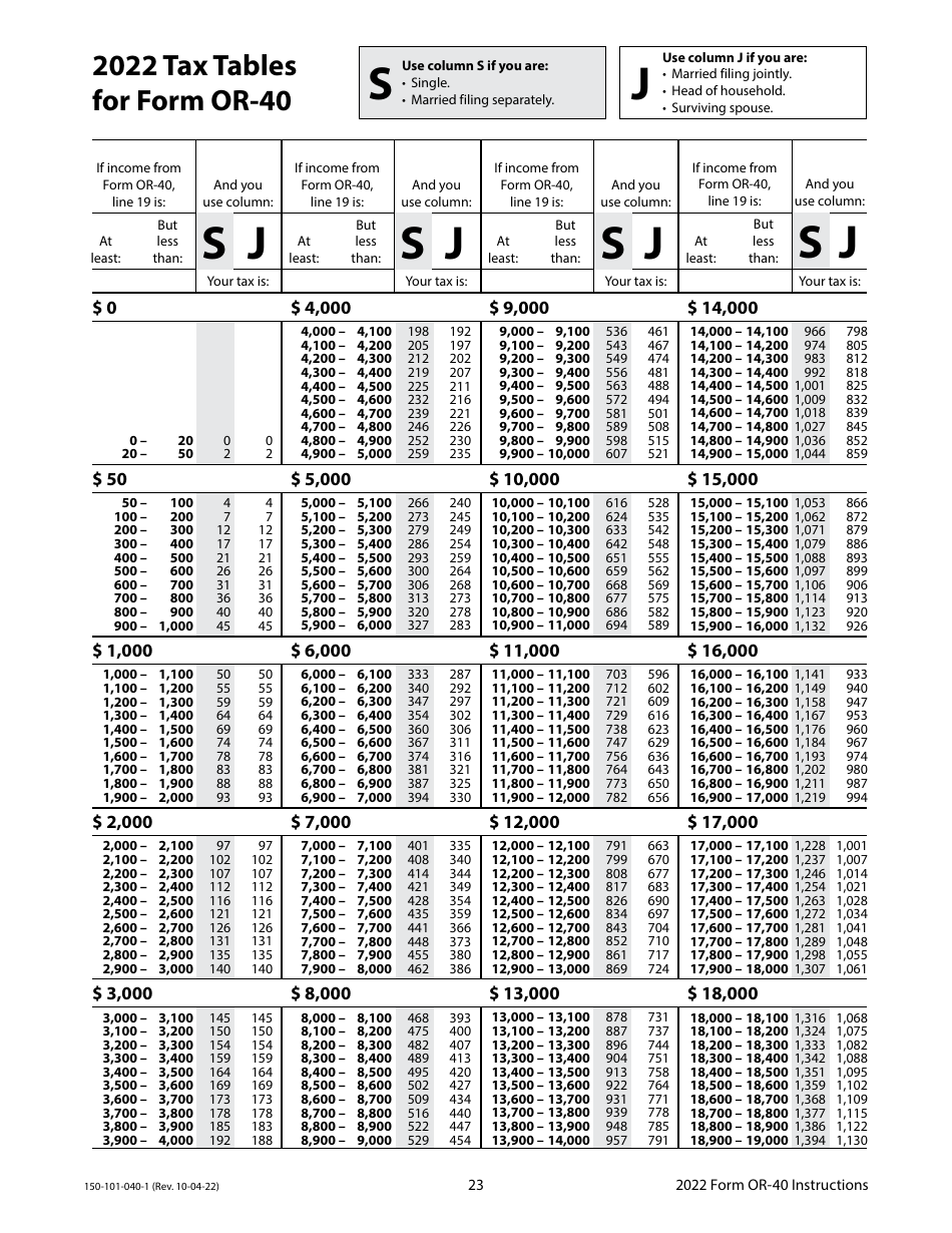 Instructions for Form OR-40, 150-101-040 Oregon Individual Income Tax Return for Full-Year Residents - Oregon, Page 23