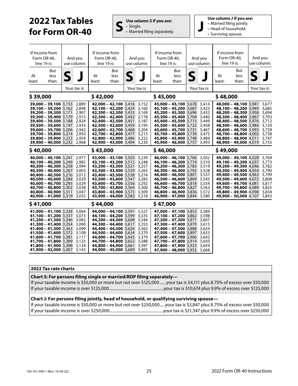 Instructions for Form OR-40, 150-101-040 Oregon Individual Income Tax Return for Full-Year Residents - Oregon, Page 25