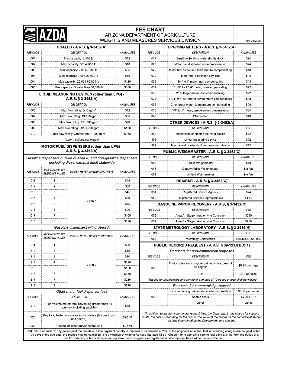 Device License Application Placed-in-service Report (Pisr) - Arizona, Page 2