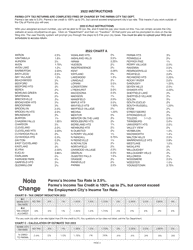 Instructions for Form P-1040 City of Parma Income Tax Return - City of Parma, Ohio, Page 3