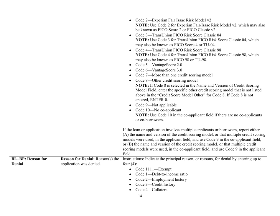 Instructions for Mortgage Log - South Carolina, Page 14