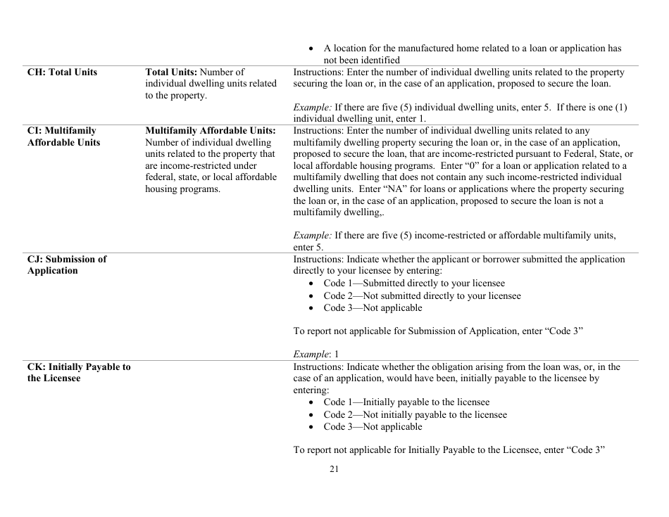 Instructions for Mortgage Log - South Carolina, Page 21