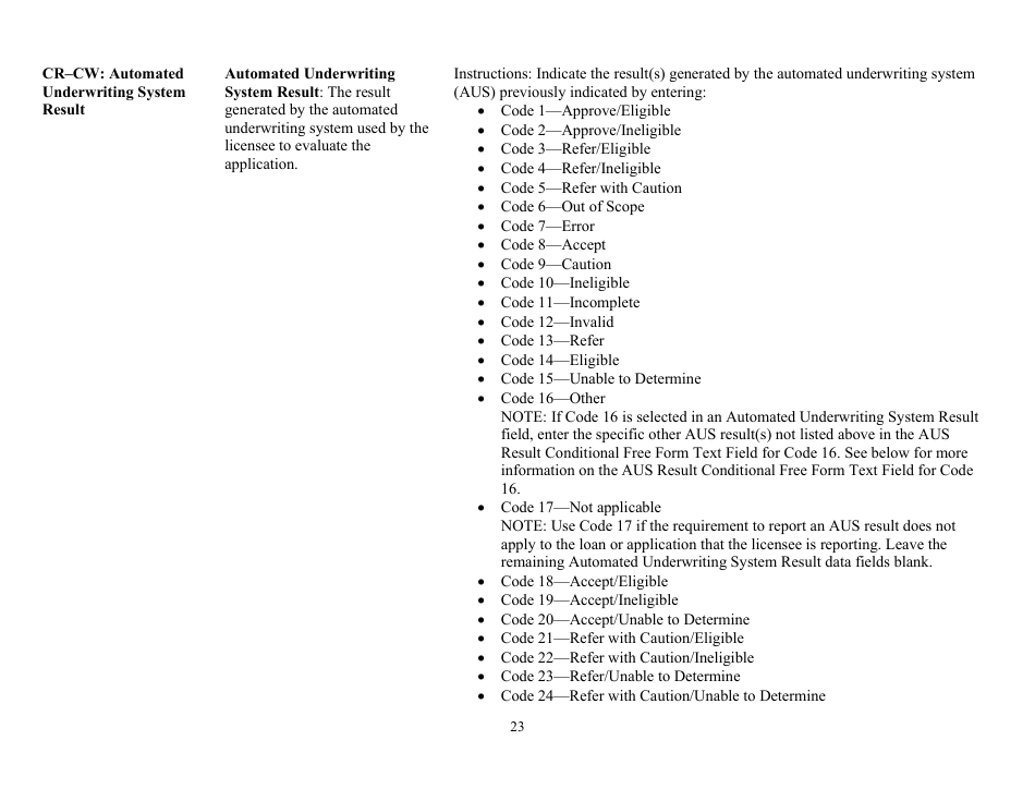 Instructions for Mortgage Log - South Carolina, Page 23