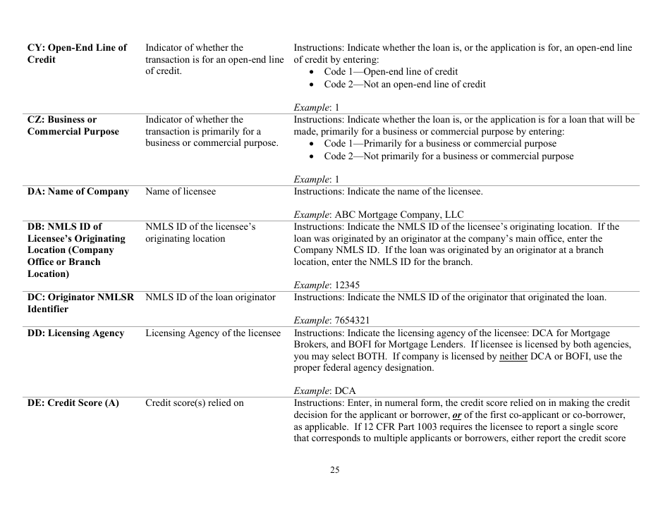 Instructions for Mortgage Log - South Carolina, Page 25