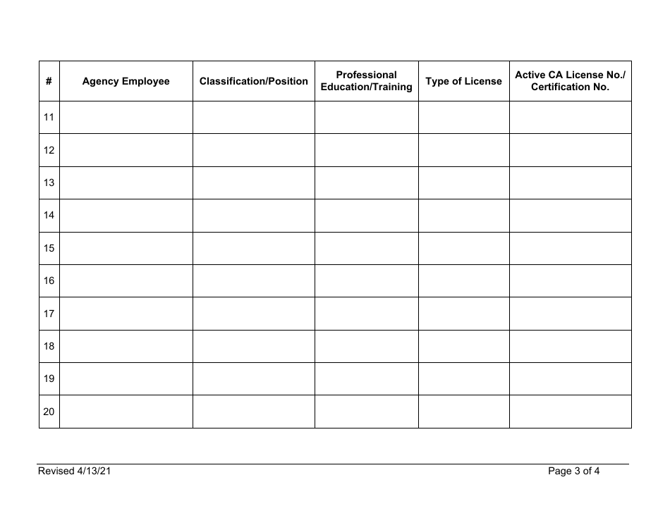 Attestation of Compliance With the Requirements for Enhanced Title Xix Federal Financial Participation (Ffp) Rate Reimbursement for Skilled Professional Medical Personnel (Spmp) and Their Direct Clerical Support Staff - California, Page 3