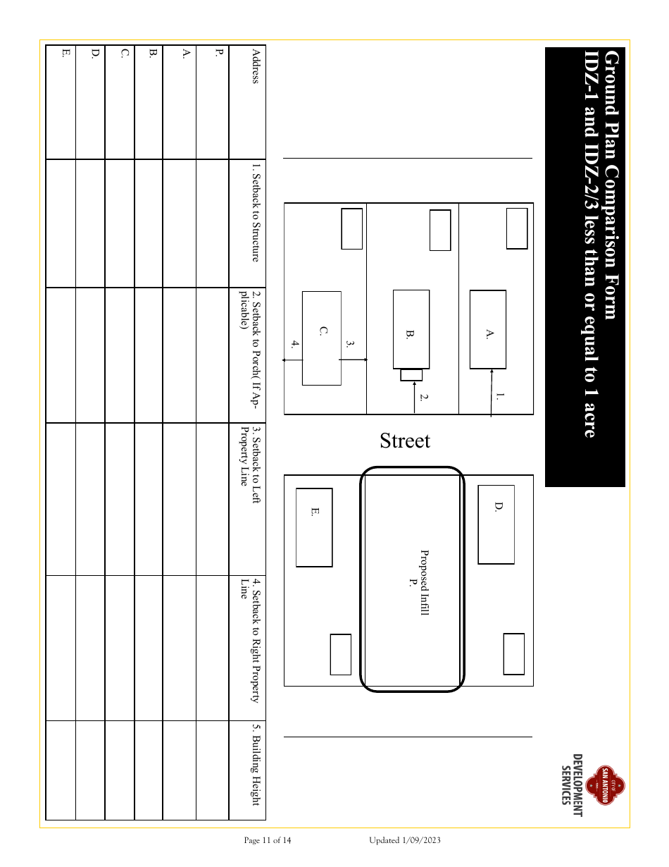Application for Change of Zoning / Plan Amendment - City of San Antonio, Texas, Page 11