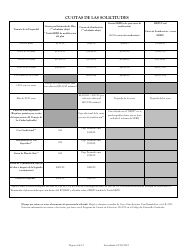 Solicitud Para Cambio De Zonificacion/Enmienda De Plan - City of San Antonio, Texas (Spanish), Page 4