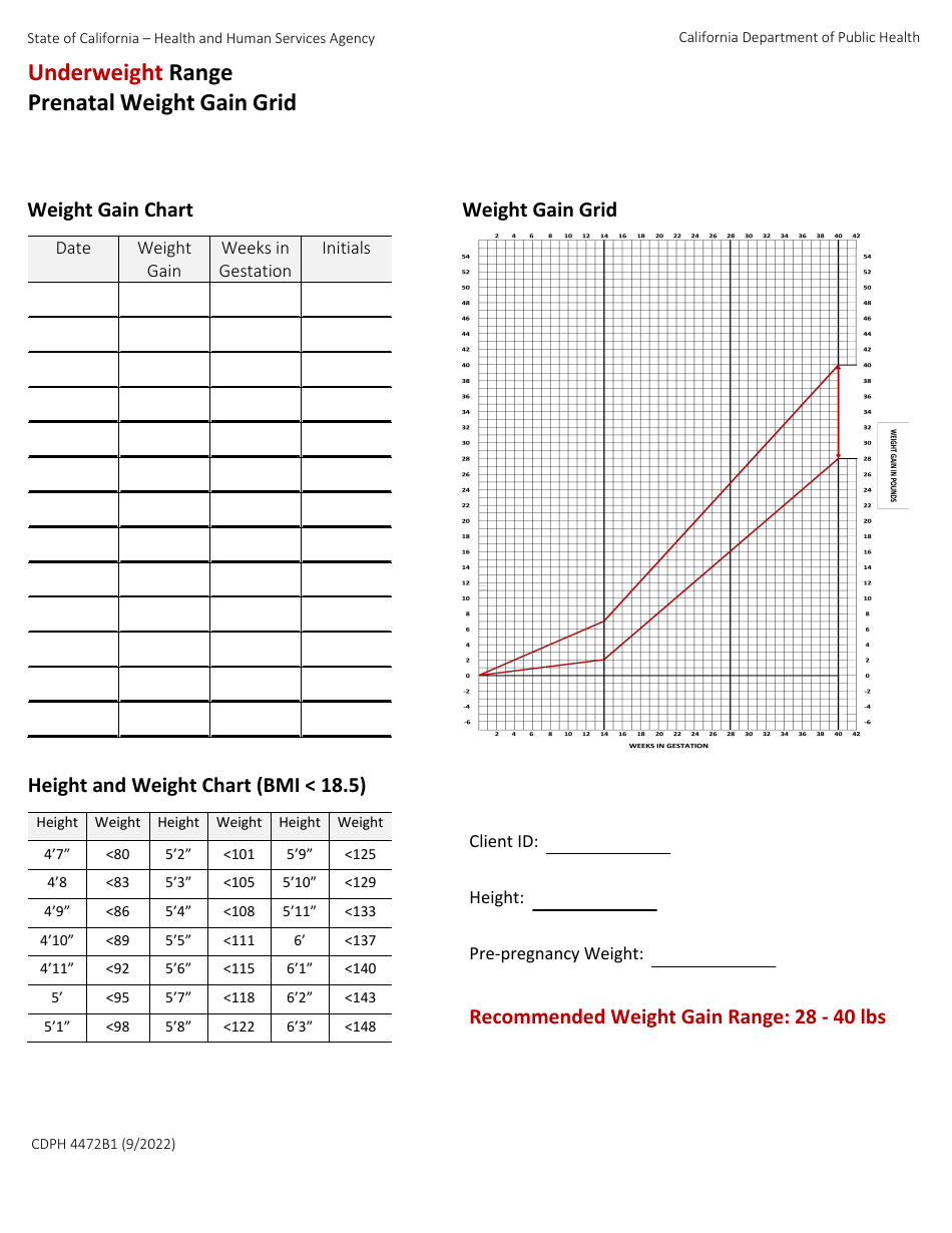 Form CDPH4472B1 Underweight Range Prenatal Weight Gain Grid - California, Page 1