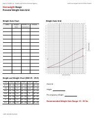 Document preview: Form CDPH4472B3 Overweight Range Prenatal Weight Gain Grid - California