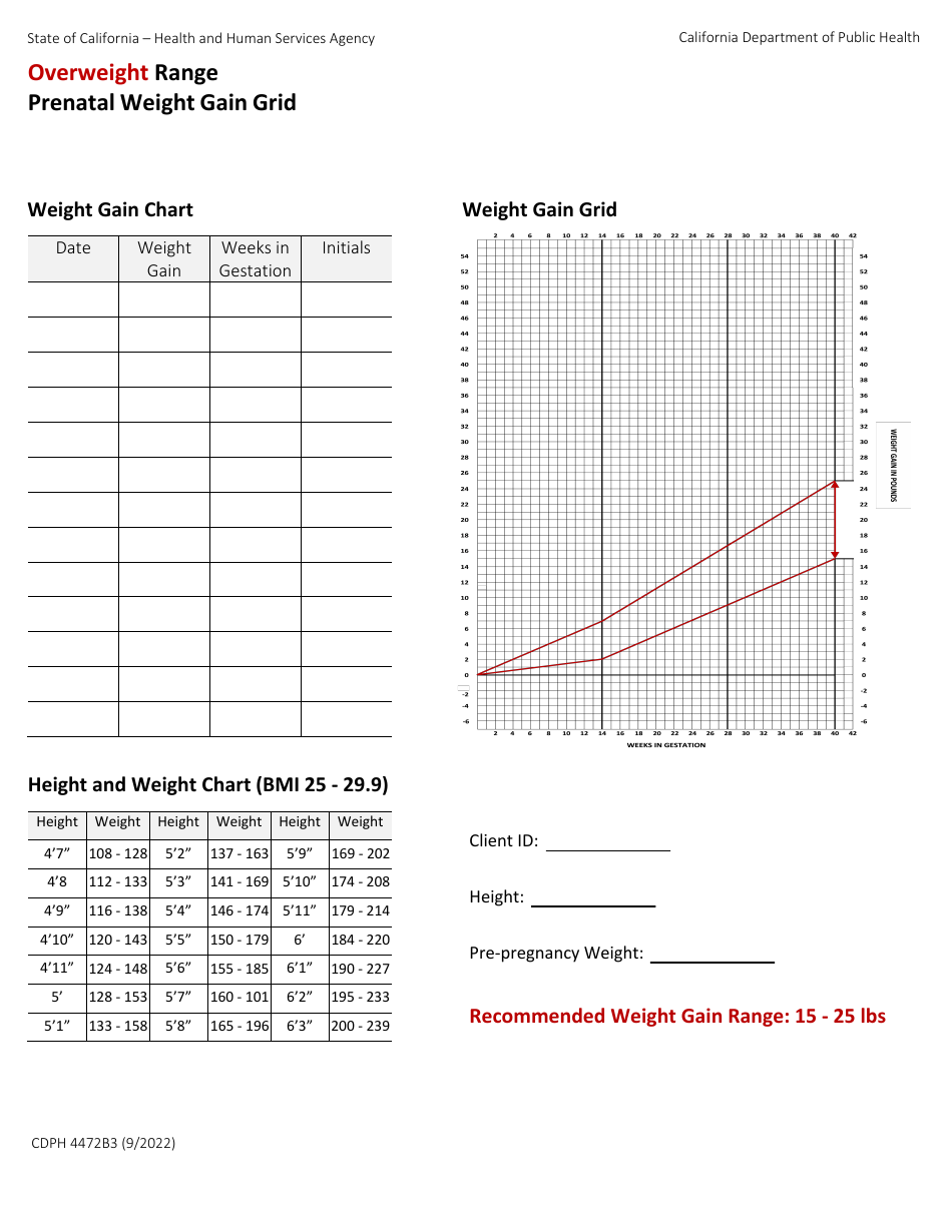 California Weight Declaration Sticker Example.pdf Form CDPH4472B3 - Fill Out, Sign Online and Download Fillable PDF ...