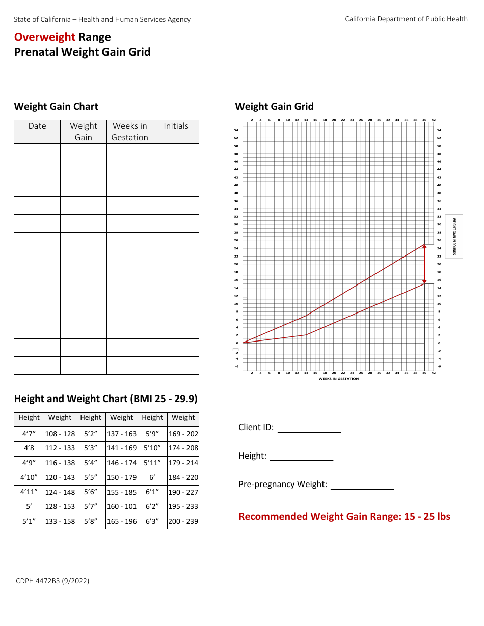 Form CDPH4472B3 Overweight Range Prenatal Weight Gain Grid - California, Page 1
