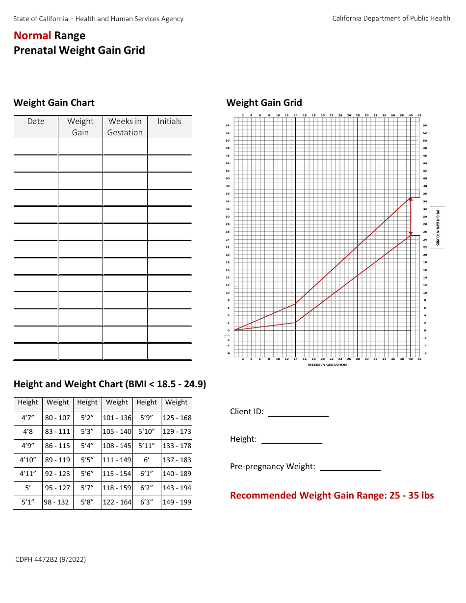 Form CDPH4472B2 Normal Range Prenatal Weight Gain Grid - California, Page 1