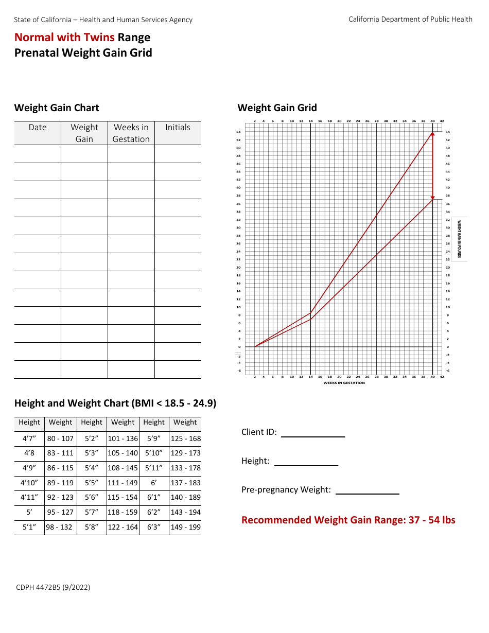 Form CDPH4472B5 Normal With Twins Range Prenatal Weight Gain Grid - California, Page 1