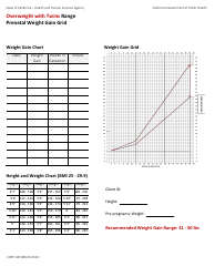 Document preview: Form CDPH4472B6 Prenatal Weight Gain Grid: Pre-pregnancy Overweight-Twins Range - California