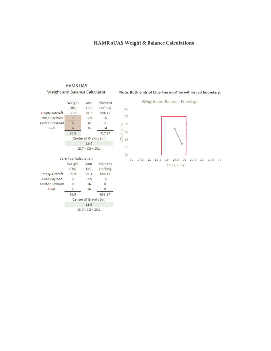 Form CAPF70-4U Unmanned Aircraft Information File (Uif), Page 6