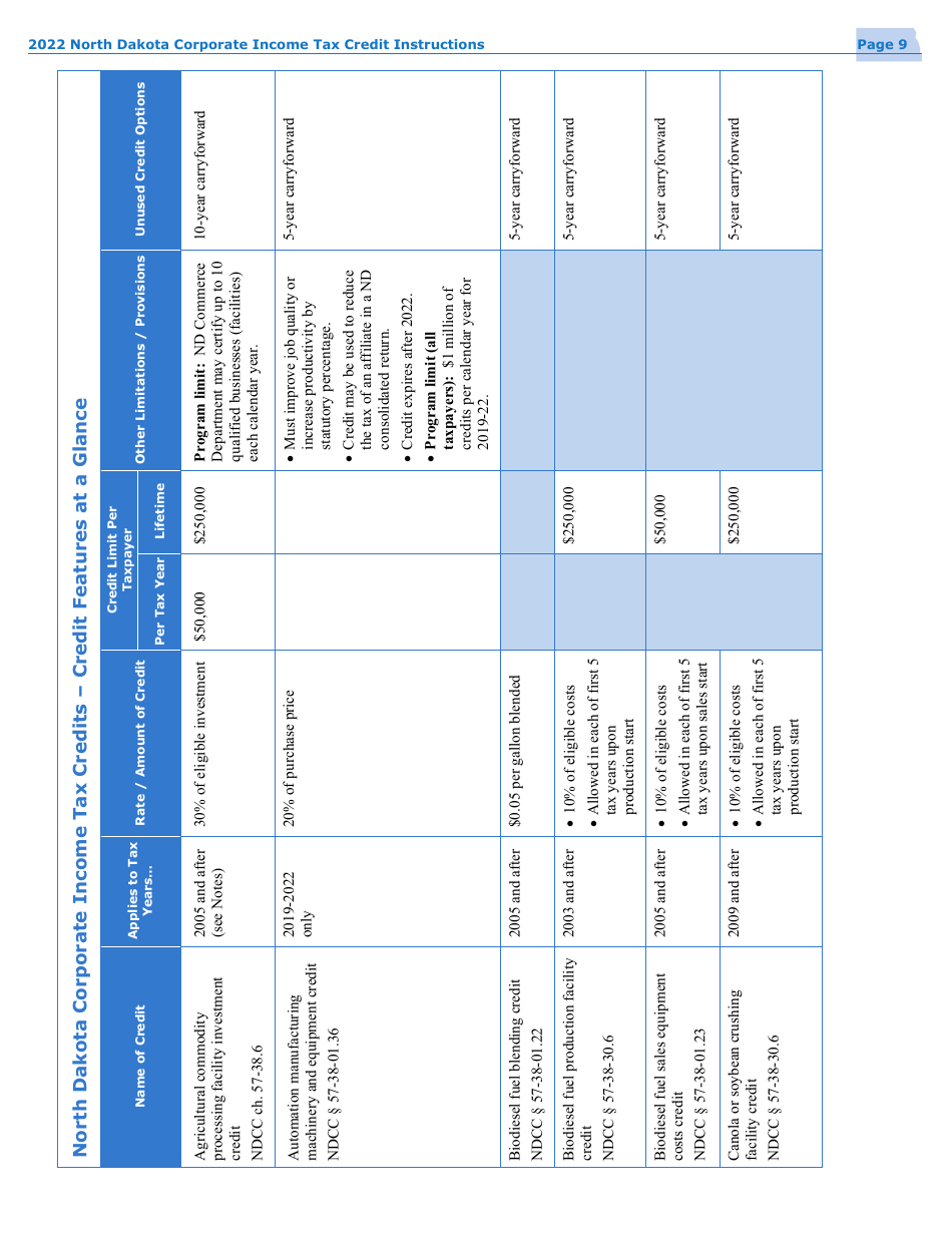 Instructions for Form 40, SFN28740 Schedule TC Corporation Income Tax Return - North Dakota, Page 11