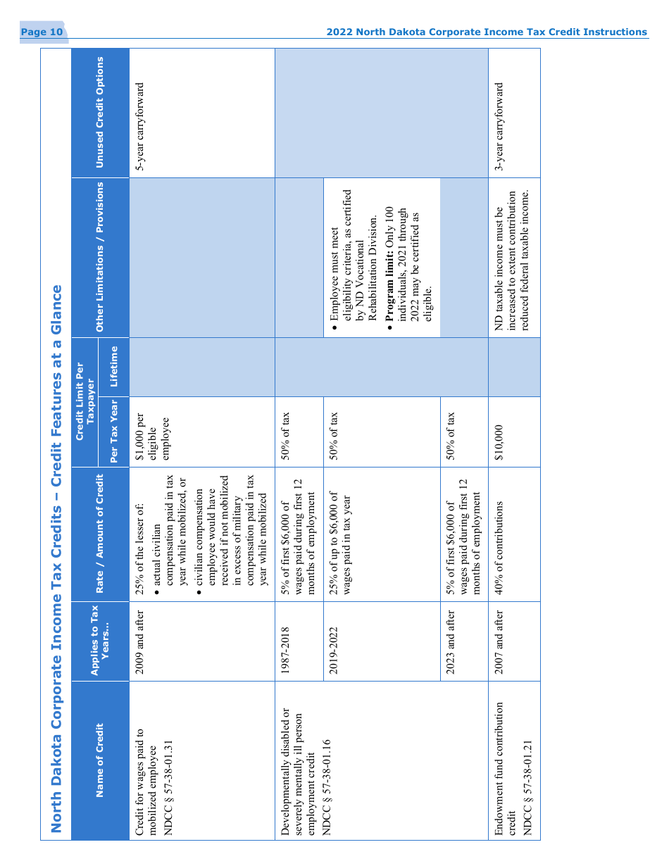 Instructions for Form 40, SFN28740 Schedule TC Corporation Income Tax Return - North Dakota, Page 12