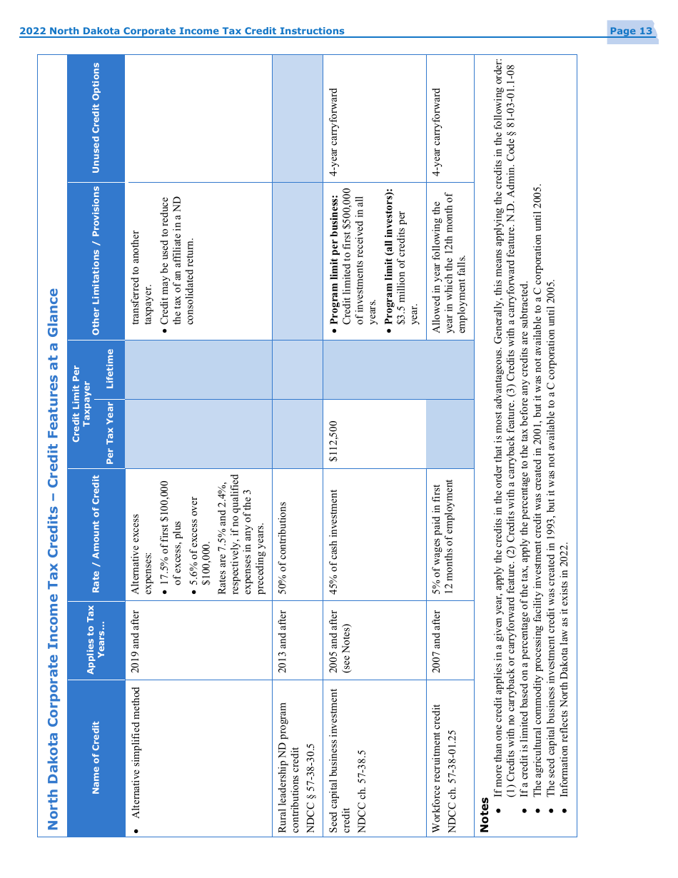 Instructions for Form 40, SFN28740 Schedule TC Corporation Income Tax Return - North Dakota, Page 15