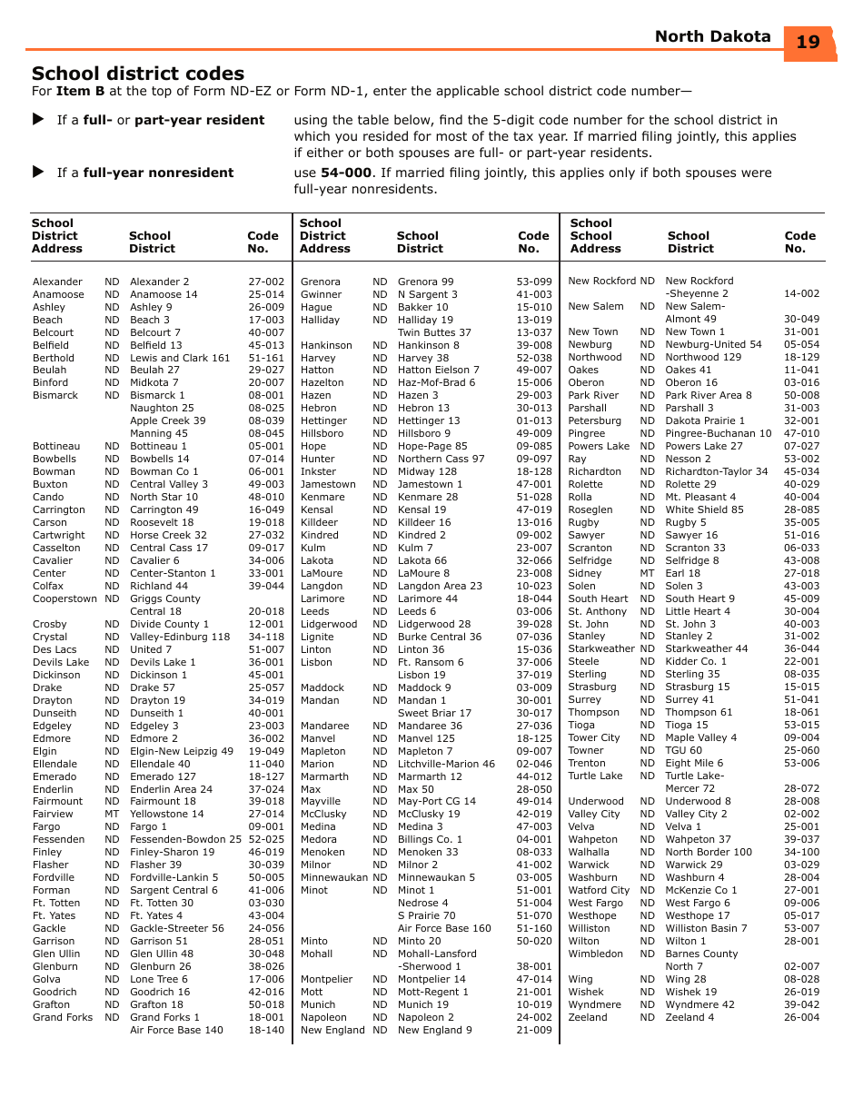 Instructions for Form ND-EZ, SFN28745, ND-1, SFN28702 - North Dakota, Page 21