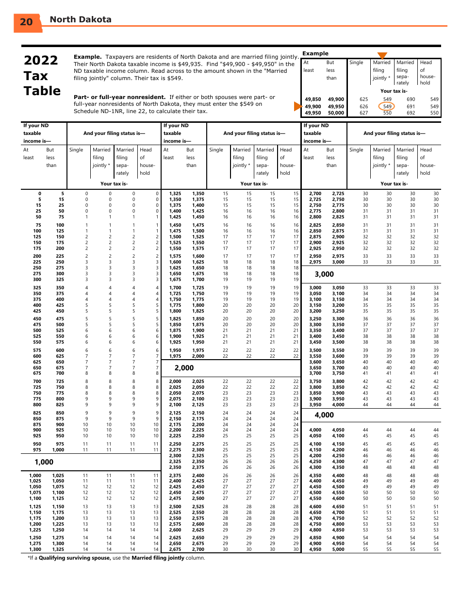 Download Instructions for Form NDEZ, SFN28745, ND1, SFN28702 PDF