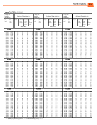 Instructions for Form ND-EZ, SFN28745, ND-1, SFN28702 - North Dakota, Page 23