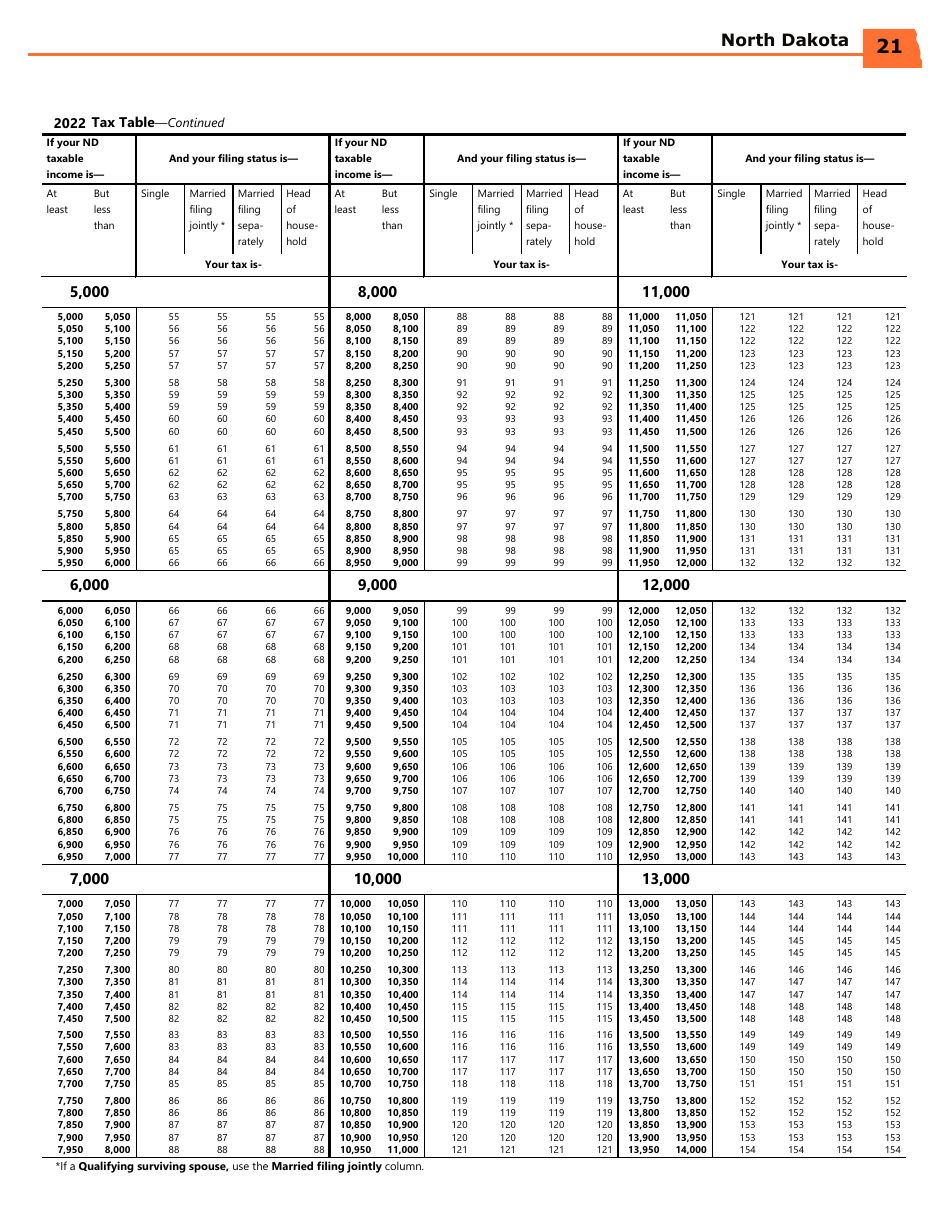 Instructions for Form ND-EZ, SFN28745, ND-1, SFN28702 - North Dakota, Page 23