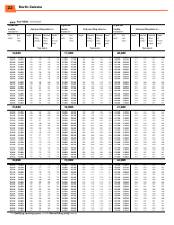 Instructions for Form ND-EZ, SFN28745, ND-1, SFN28702 - North Dakota, Page 24