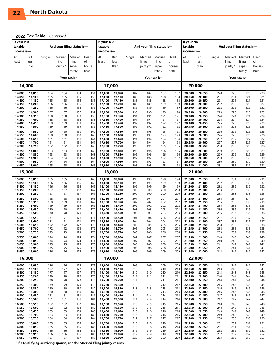 Instructions for Form ND-EZ, SFN28745, ND-1, SFN28702 - North Dakota, Page 24