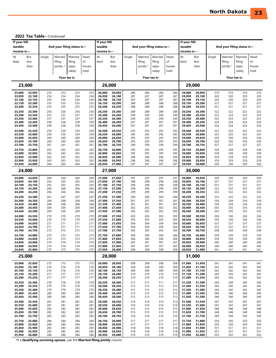 Instructions for Form ND-EZ, SFN28745, ND-1, SFN28702 - North Dakota, Page 25