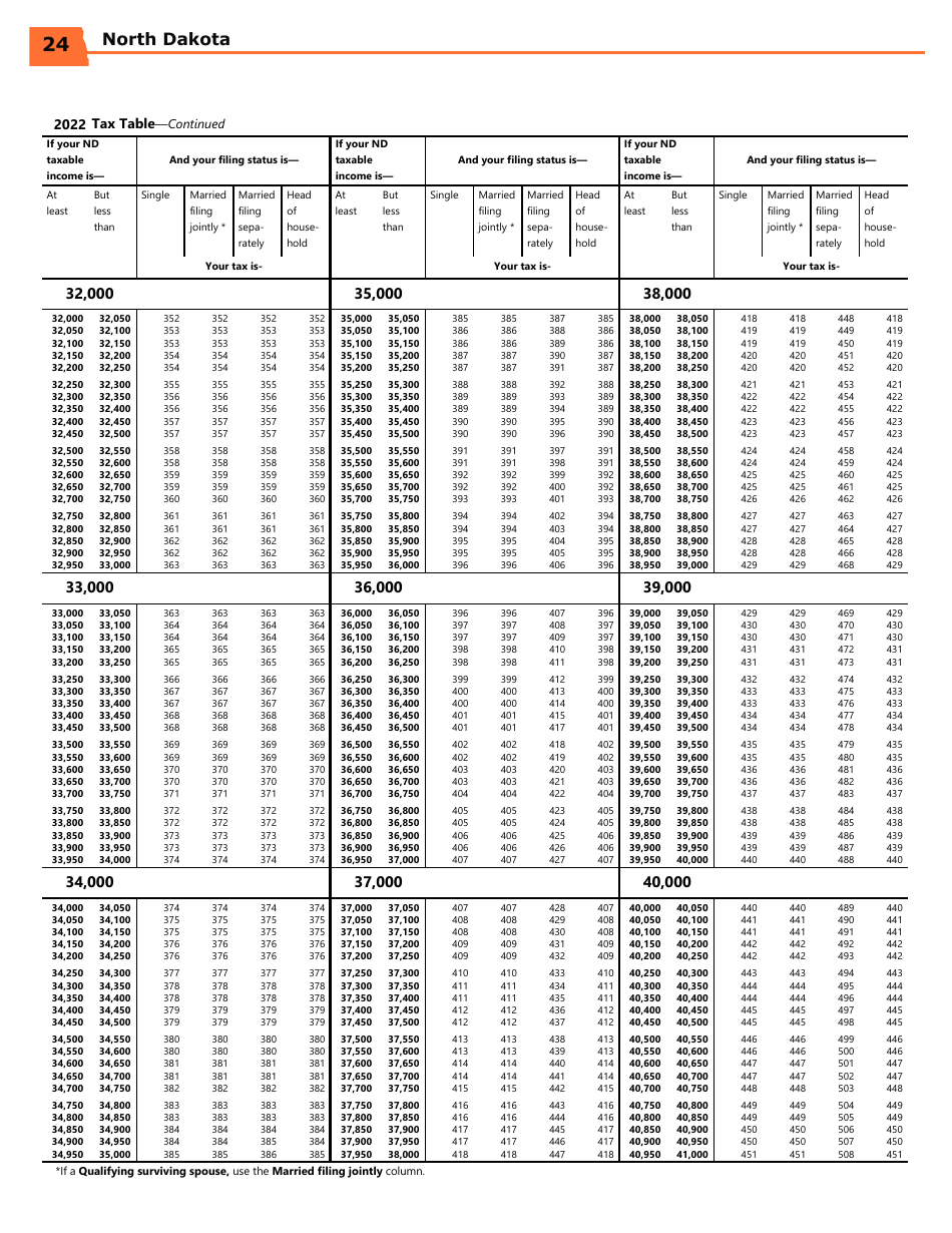 Instructions for Form ND-EZ, SFN28745, ND-1, SFN28702 - North Dakota, Page 26