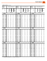 Instructions for Form ND-EZ, SFN28745, ND-1, SFN28702 - North Dakota, Page 27
