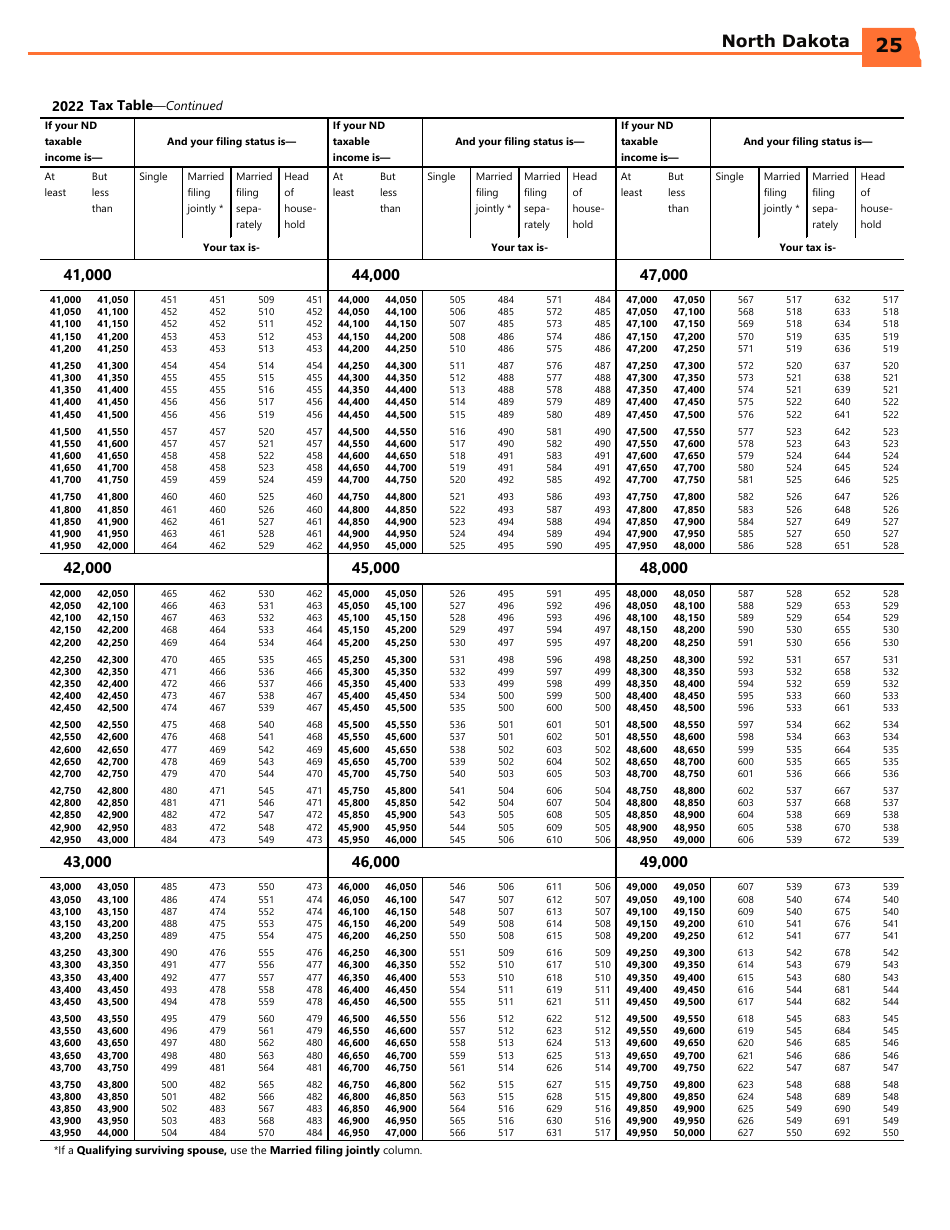 Instructions for Form ND-EZ, SFN28745, ND-1, SFN28702 - North Dakota, Page 27