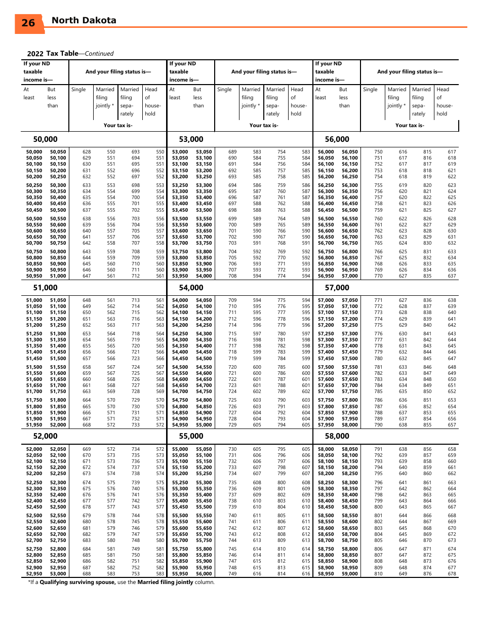 Instructions for Form ND-EZ, SFN28745, ND-1, SFN28702 - North Dakota, Page 28