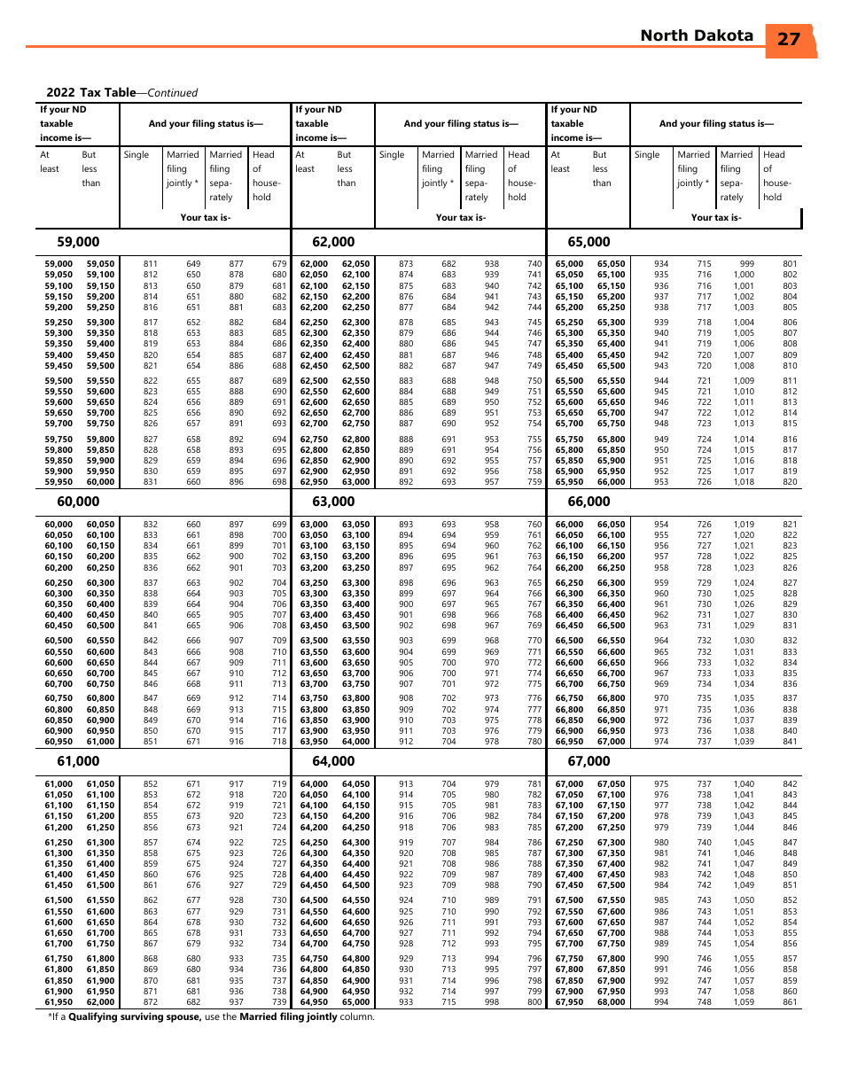 Instructions for Form ND-EZ, SFN28745, ND-1, SFN28702 - North Dakota, Page 29